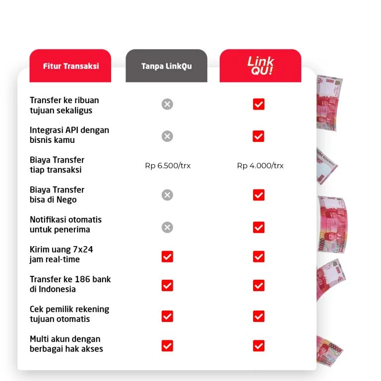Kemudahan Transfer Bank