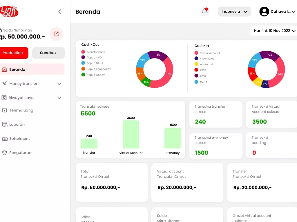 Beranda Cognos LinkQu