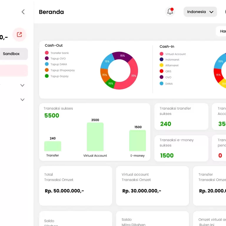 Beranda Cognos LinkQu